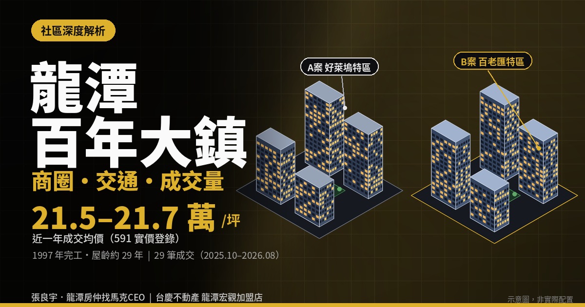 龍潭百年大鎮完整解析：商圈、交通、生活機能、成交量與龍科三期影響｜封面圖