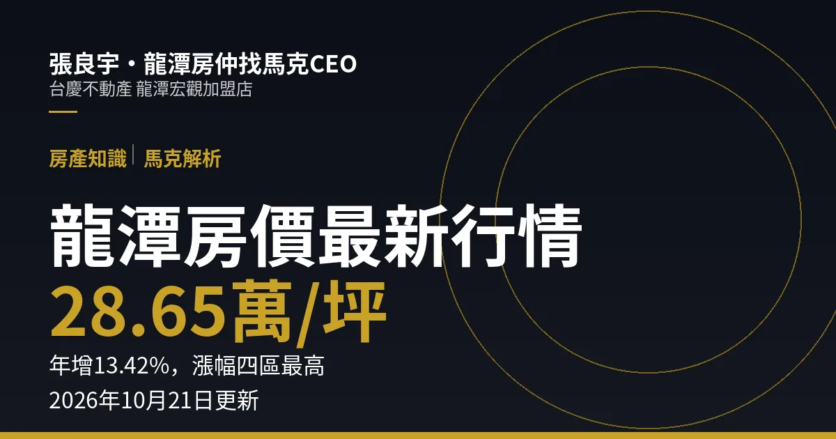 龍潭房價2026年10月最新行情：近一年均價28.65萬/坪、年增13.42%，漲幅四區最高