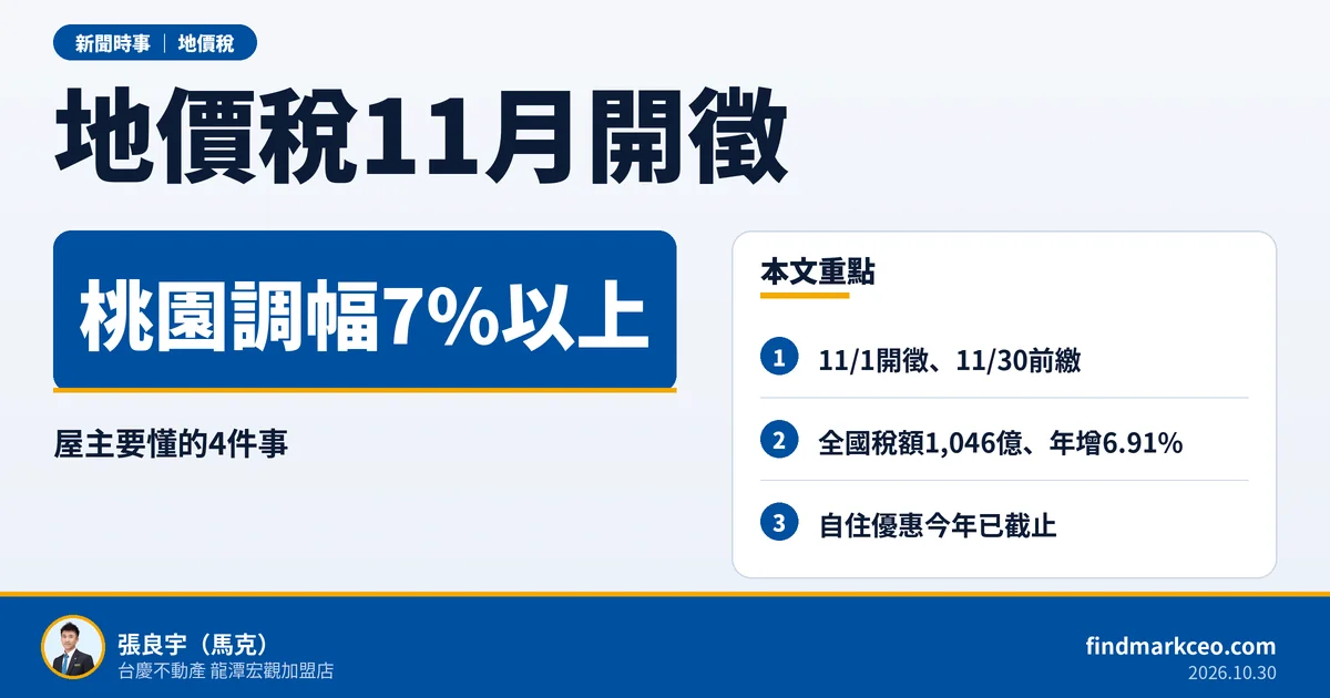 地價稅11月1日開徵，桃園公告地價調漲，屋主要懂的4件事
