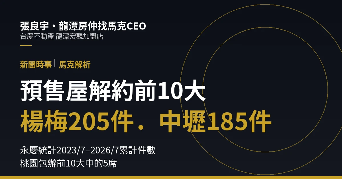 預售屋解約潮全國前10大：楊梅205件第5、中壢185件第7，平鎮、龍潭沒上榜，買方要懂3件事｜封面圖
